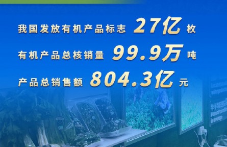 2020年我國(guó)發(fā)放有機(jī)產(chǎn)品標(biāo)志27億枚