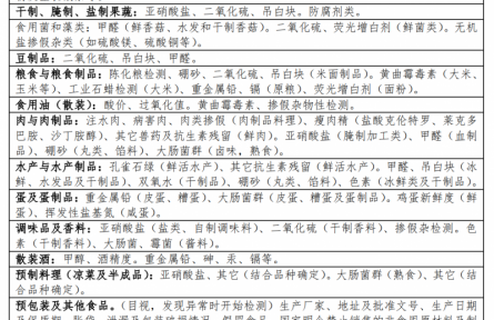 97、成果名稱：食品非法添加物快速檢測設(shè)備