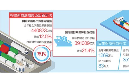 “十四五”中國經(jīng)濟開局良好