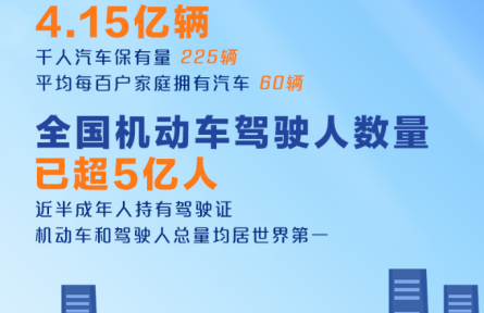 4.15億輛、超5億人！我國發(fā)布最新機(jī)動(dòng)車和駕駛?cè)藬?shù)據(jù)