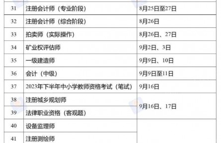 2023年度專業(yè)技術(shù)人員職業(yè)資格考試計(jì)劃發(fā)布