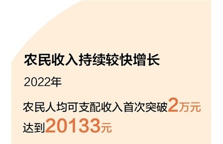 今年中央一號文件聚焦守底線、促振興、強保障 全面推進鄉(xiāng)村振興有了“操作手冊”