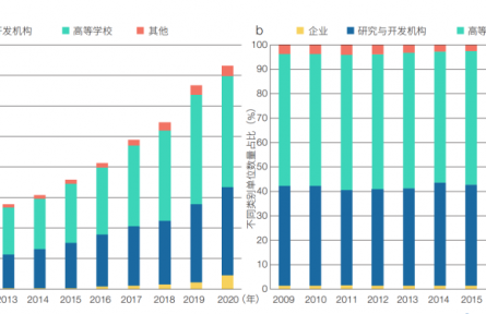 中國特色世界一流大學(xué)建設(shè)是教育、科技、人才一體化部署的有效實踐——以中國科學(xué)技術(shù)大學(xué)為例