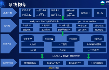 神彩科技股份有限公司“危險廢物全過程智能化可追溯關鍵技術及應用”科技成果評價公告【2022（54號）】