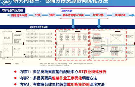 大連理工大學“基于區(qū)塊鏈的村鎮(zhèn)倉儲分揀資源協(xié)同運營管理技術”成果評價公告【2022（61號）】