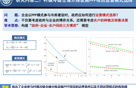 大連理工大學“基于PPP的村鎮(zhèn)冷鏈倉儲分揀設施投融資模式”成果評價公告【2022（62號）】