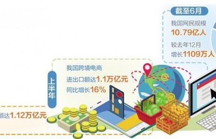 截至6月我國互聯(lián)網(wǎng)普及率達(dá)76.4% 數(shù)字經(jīng)濟(jì)新動能持續(xù)釋放