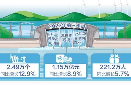 水利工程建設(shè)全面提速