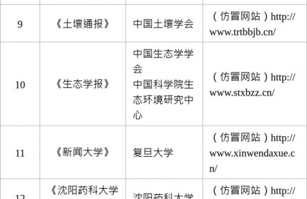 中央網信辦舉報中心受理處置一批仿冒學術期刊詐騙網站