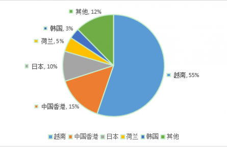 農(nóng)業(yè)貿(mào)易百問|中國甘薯生產(chǎn)與貿(mào)易知多少？