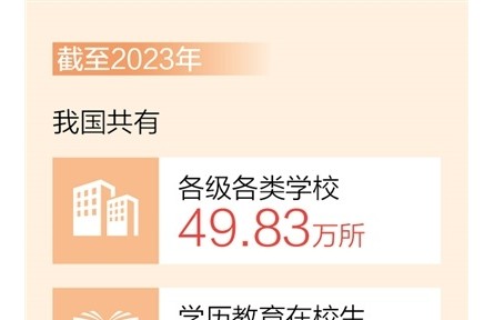 截至2023年我國共有各級各類學校49.83萬所