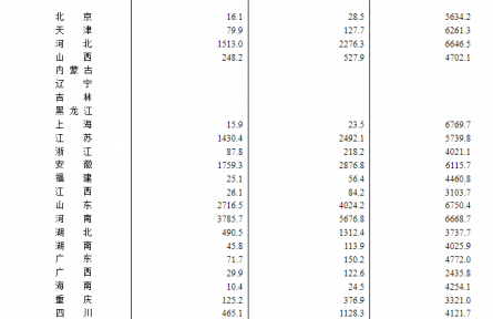 國(guó)家統(tǒng)計(jì)局：2024年全國(guó)夏糧總產(chǎn)量14978萬(wàn)噸