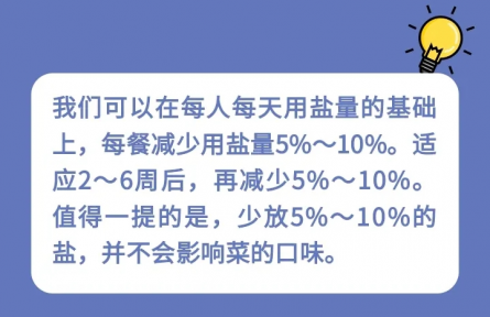 健康問(wèn)答|家庭生活中如何科學(xué)減鹽？